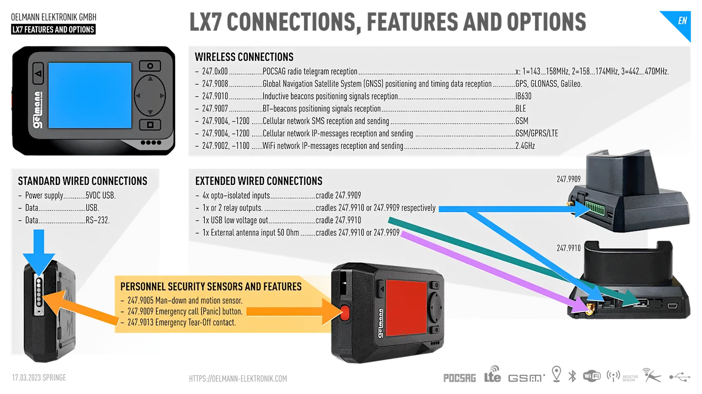 LX7 Features and options